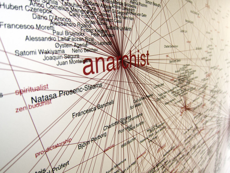 artists-politics-network-map-7th-berlin-biennale-2012-burak-arikan-closeup-photo-2